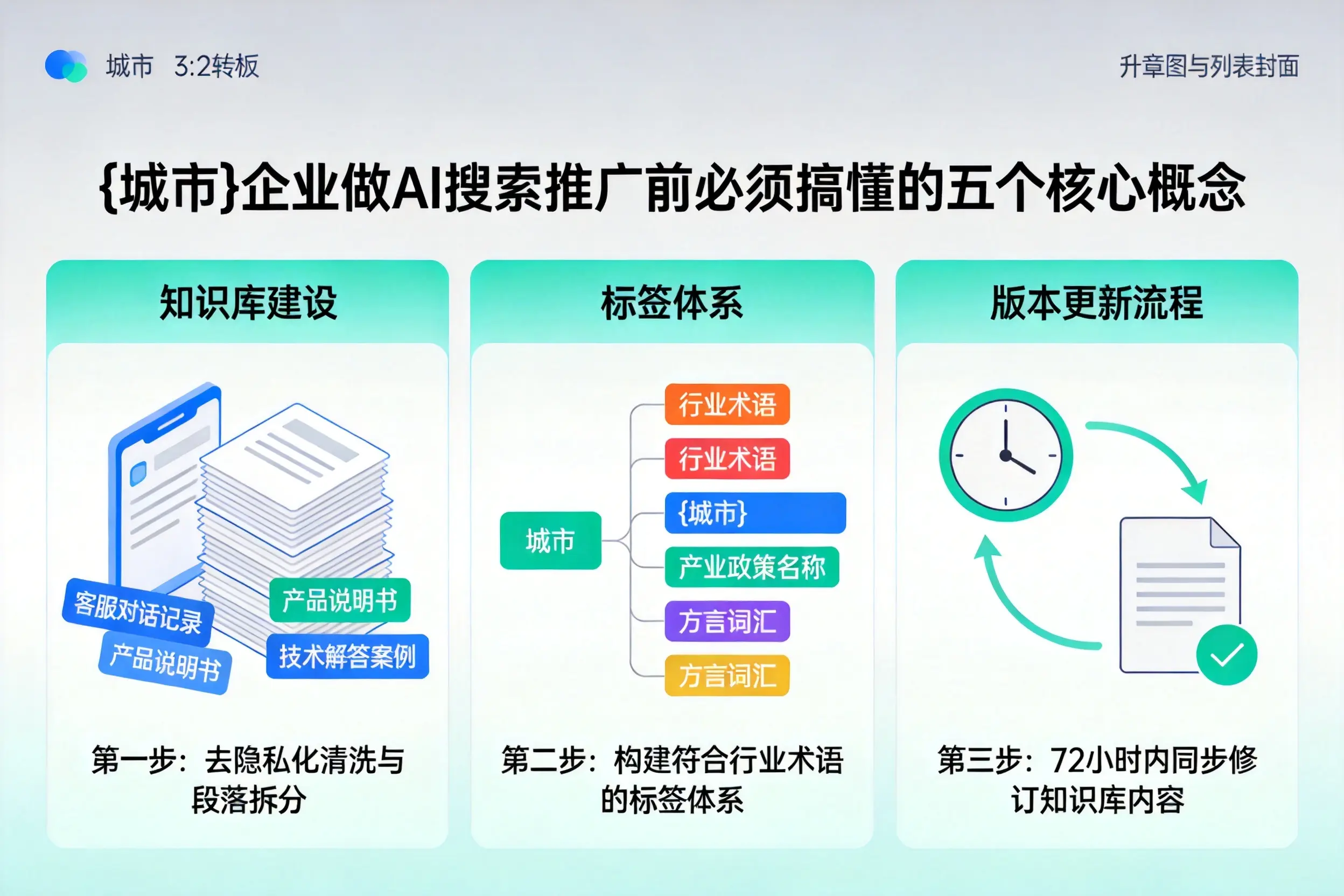 从化企业做AI搜索推广前必须搞懂的五个核心概念